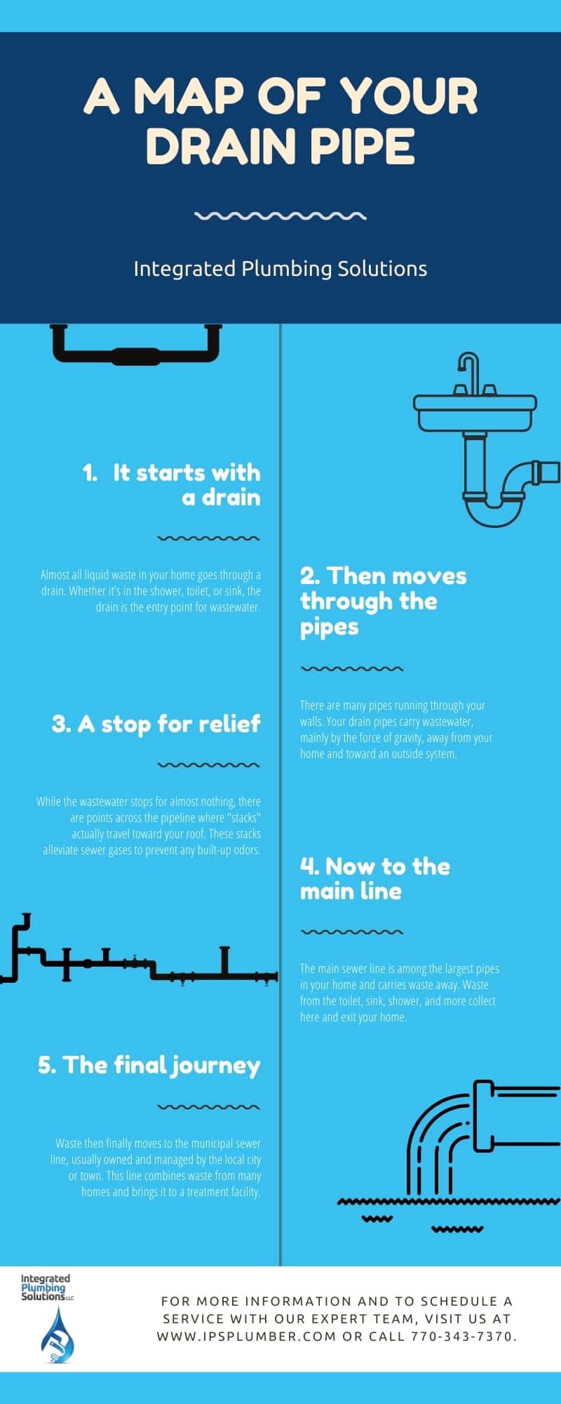 infographic map of your drain pipes